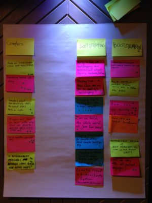 Agenda brainsorming Post-It notes